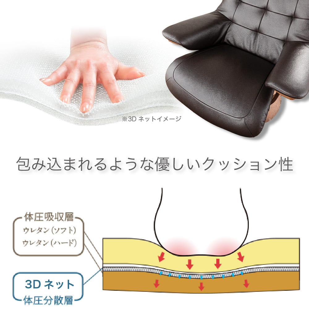 クッション構造