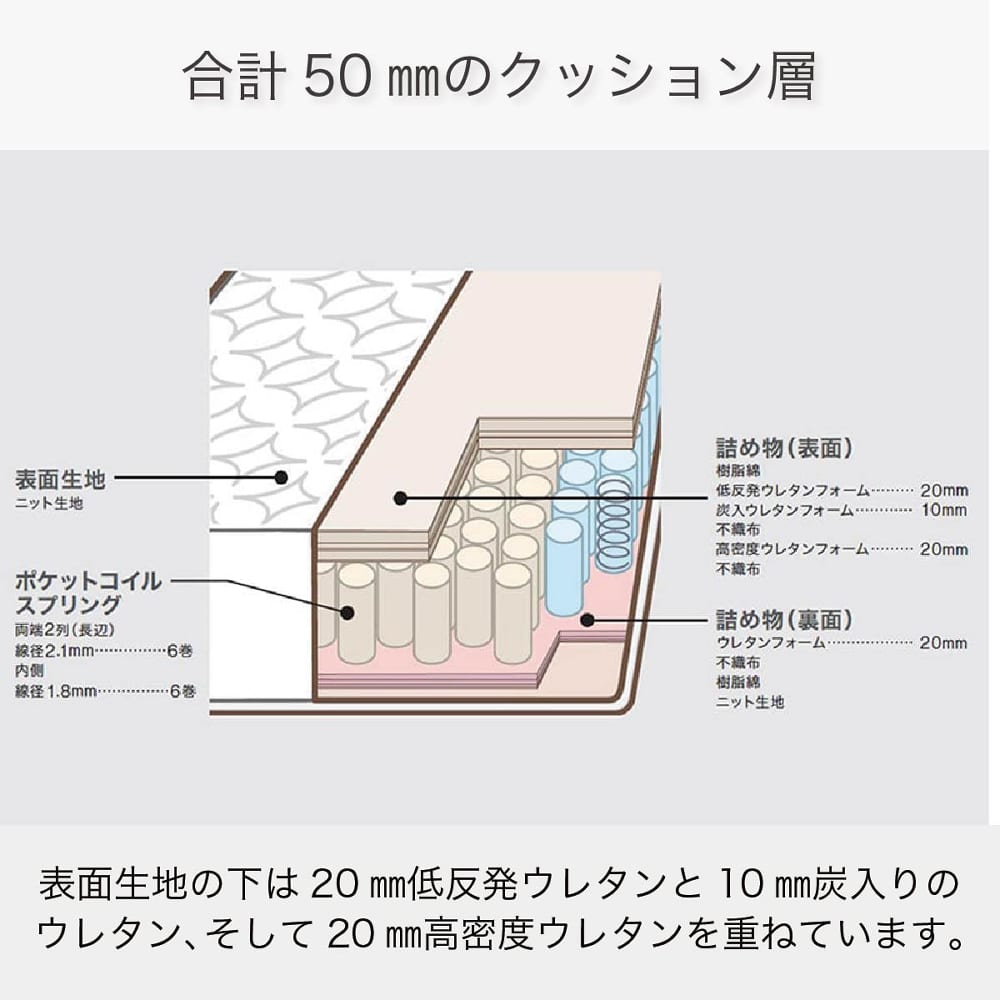 合計50oのクッション層