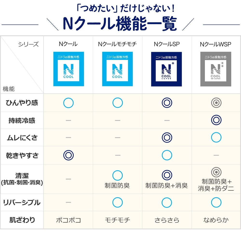 ニトリ ｎクールｓｐ 敷きパッド ３サイズ S Sd D 表示価格はｓサイズです 寝具 家具 インテリア通販サイトのシマホネット 島忠 ホームズ公式