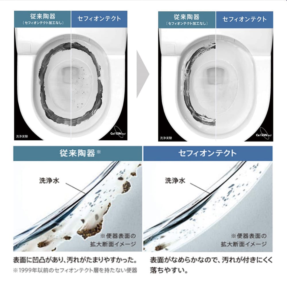 汚れのつきにくいセフィオンテクト
