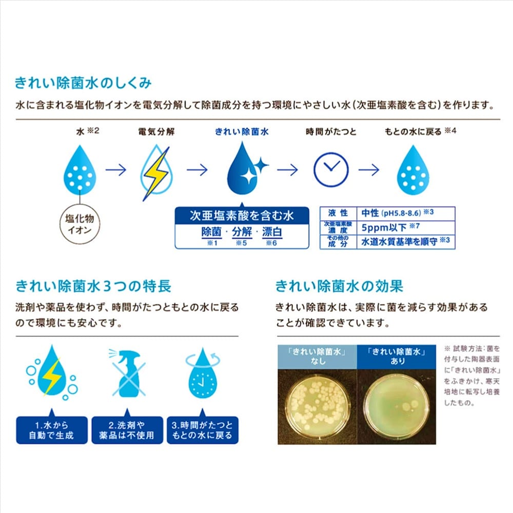 きれい除菌水とは?