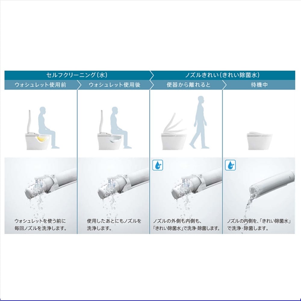 いつでも清潔なノズル