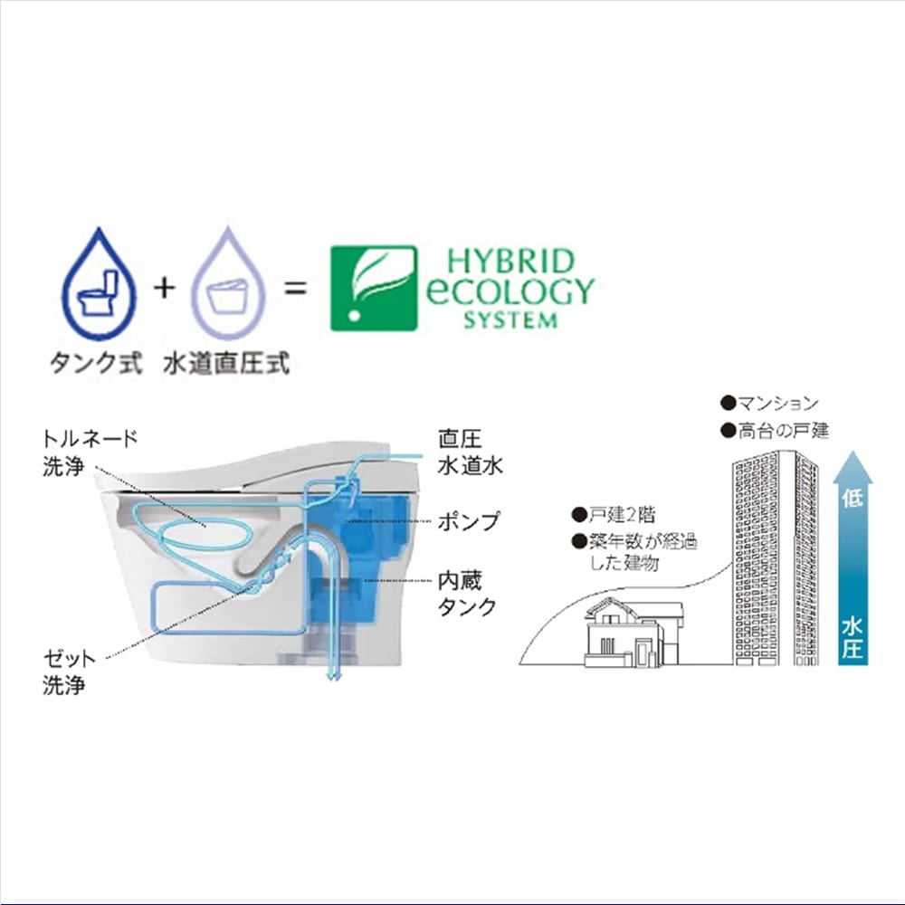 低水圧でも設置可能