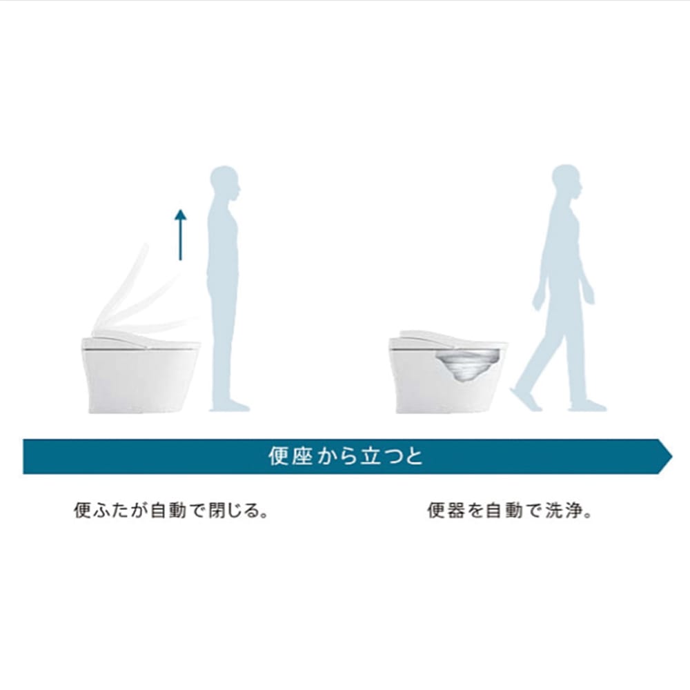 便ふたが閉じてから自動洗浄