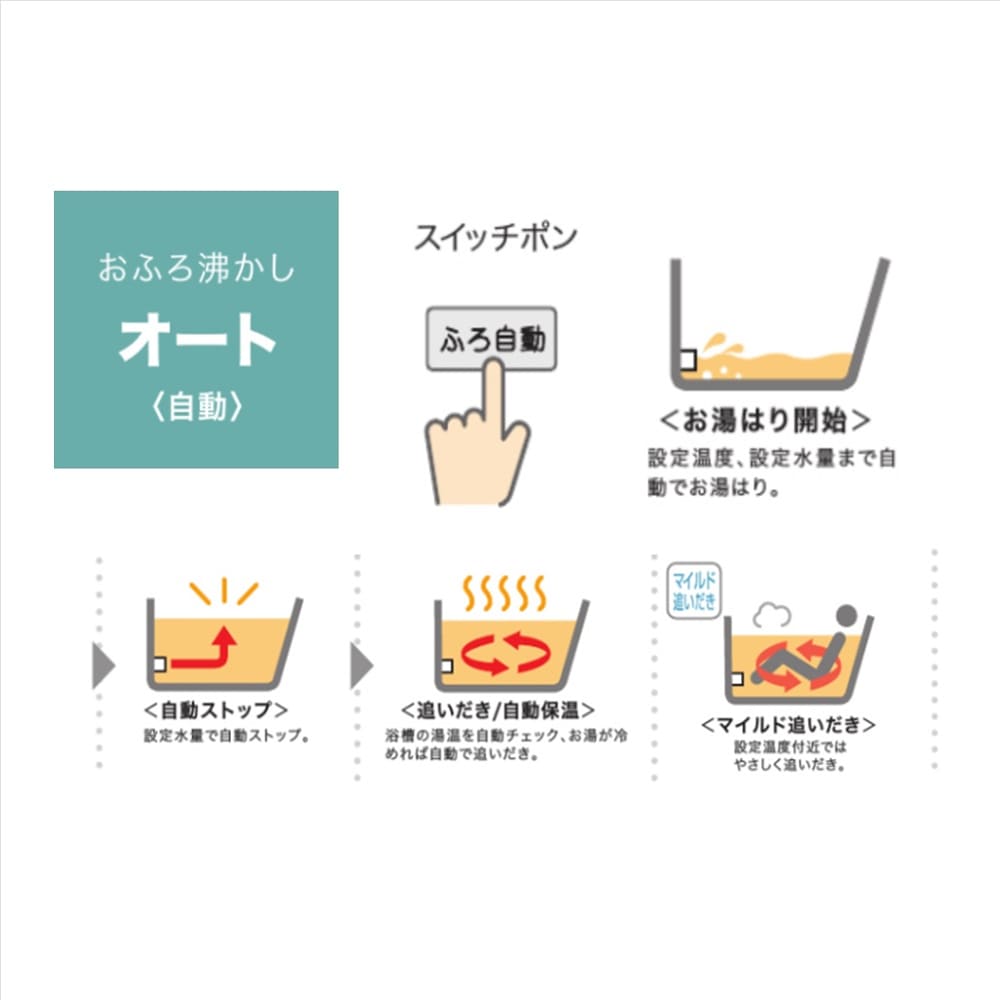 オートお湯はり機能