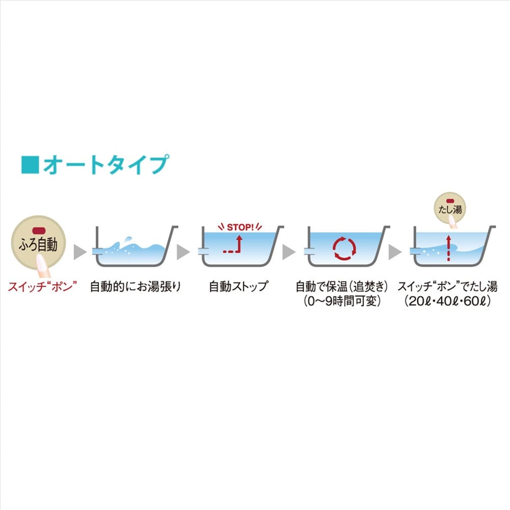 オートお湯はり機能