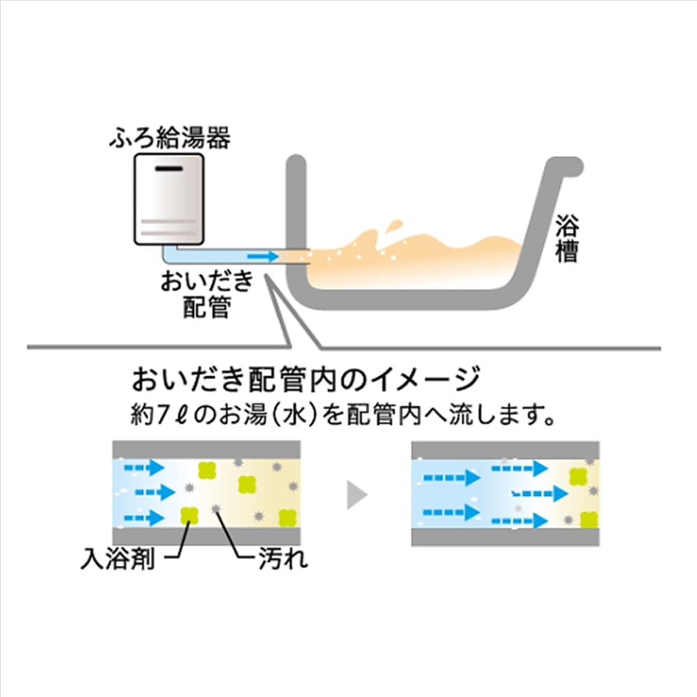 きれいで安心配管クリーン