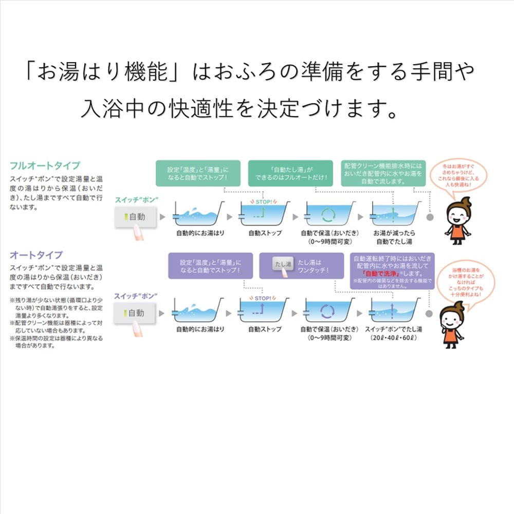 パロマ 給湯器 非エコジョーズ 据置 20号 オート FH