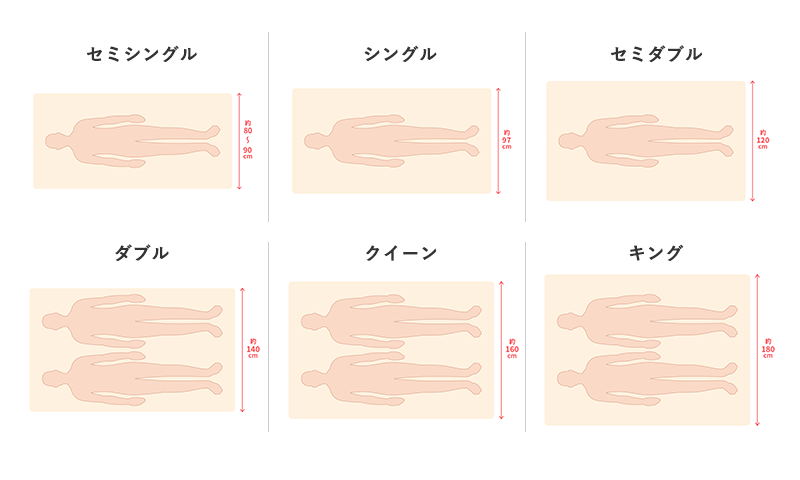 ベッドのサイズ