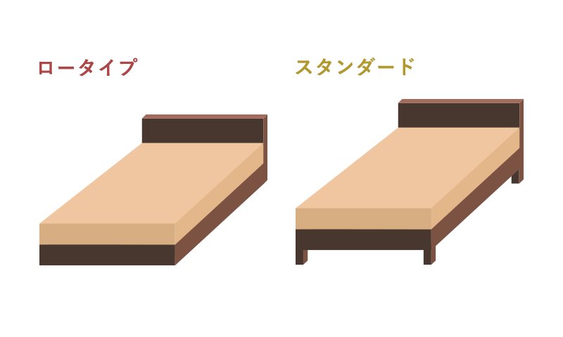 フレームの高さ