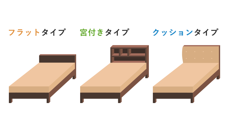 ヘッドボードの違い