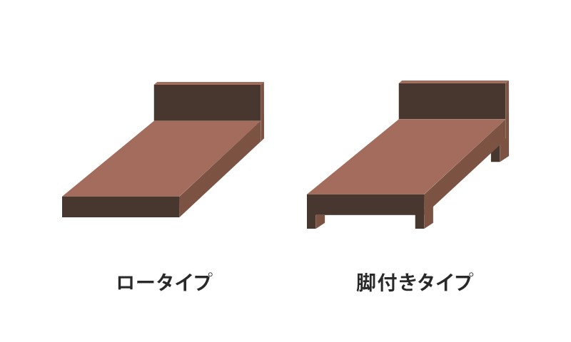 ベッドフレームの高さ