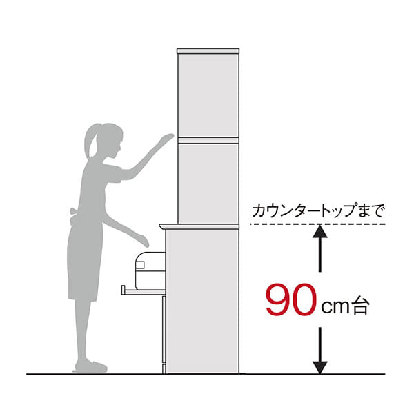 �~�h���J�E���^�[�^�C�v